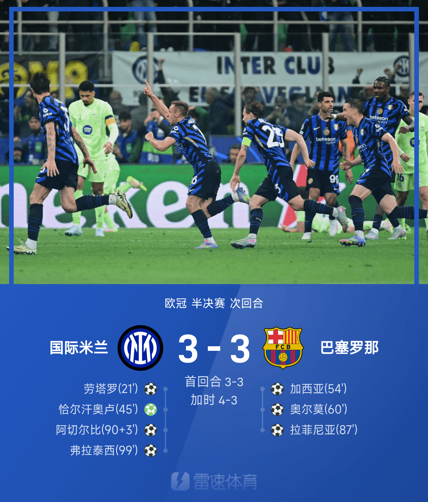 关于切尔西客场惊险逆转曼联，成功晋级欧冠四强！的信息